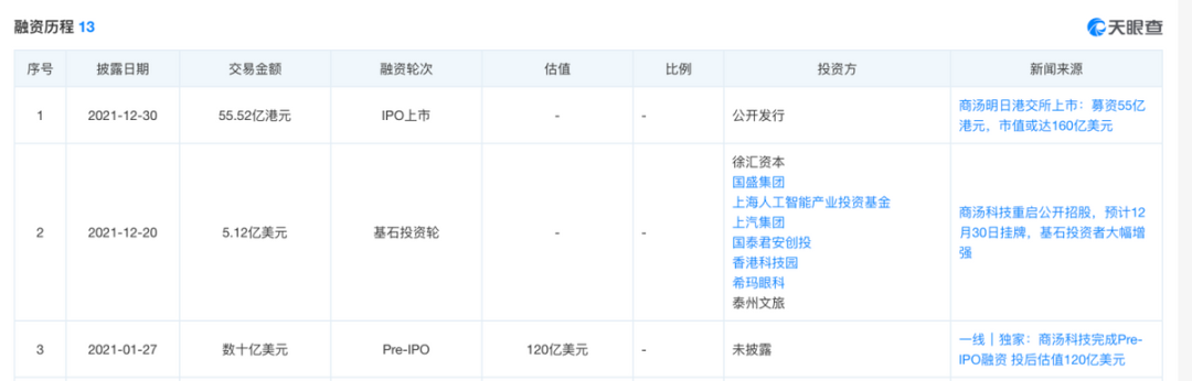 商汤科技的2023：一切过往，皆为序章插图4