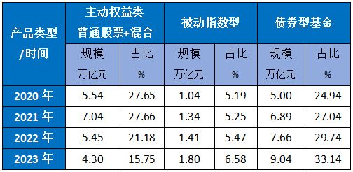 3年亏损约50％，明星基金经理跌落神坛，不再“看人买基”，基民该如何选择？插图5