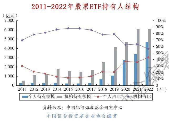 3年亏损约50％，明星基金经理跌落神坛，不再“看人买基”，基民该如何选择？插图2