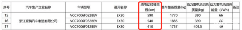 国产沃尔沃EX30将于2024北京车展发布 最大续航里程590公里插图3