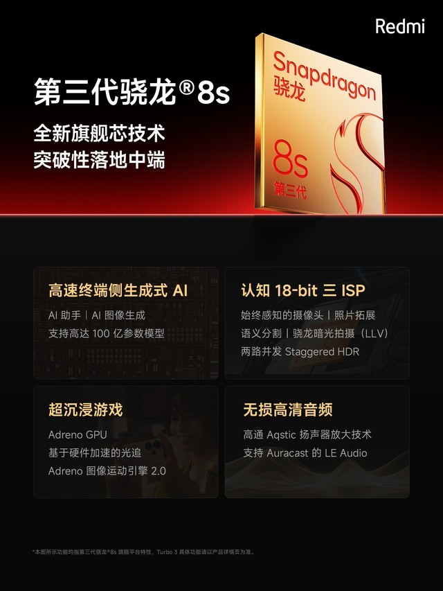 中端性能新王登基？Redmi Turbo 3新机配置汇总插图1