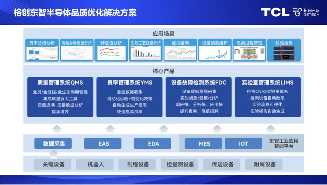 打造半导体数智化实验室 格创东智多个LIMS项目成功启动插图3