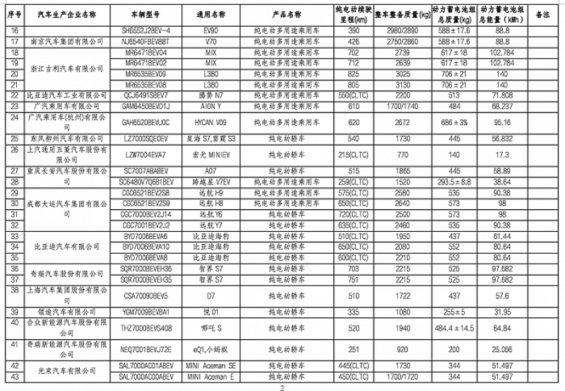 新一批减免车辆购置税新能源汽车目录发布 小米SU7在列插图1