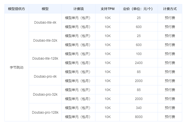 比行业低99%！字节跳动豆包大模型价格清单公布：25元起插图1