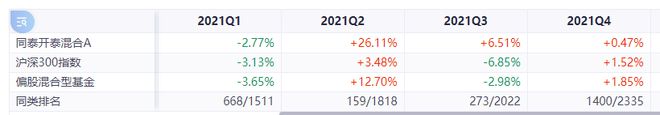 今年能亏30%？！一般基金经理真做不到……插图4