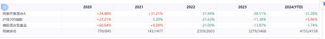 今年能亏30%？！一般基金经理真做不到……插图2