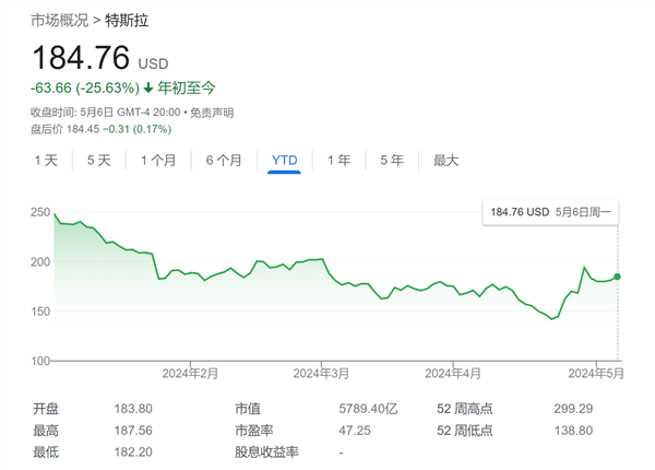 特斯拉裁员“一浪接一浪”：据传最新行动瞄准这些部门插图1