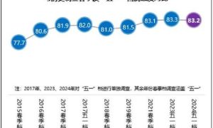 《九龙城寨》满意度领跑五一档 多元影片丰富假期缩略图