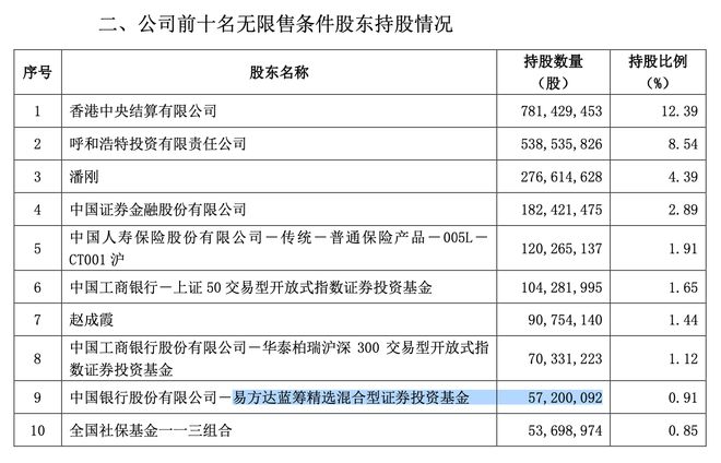 明星基金经理调仓路径曝光：葛兰、张坤、谢治宇有哪些新布局？插图1