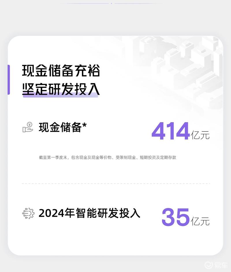 小鹏汽车发布2024年第一季度财报 营收同比增长62.3%插图2