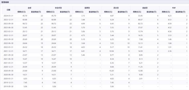 今年能亏30%？！一般基金经理真做不到……插图10