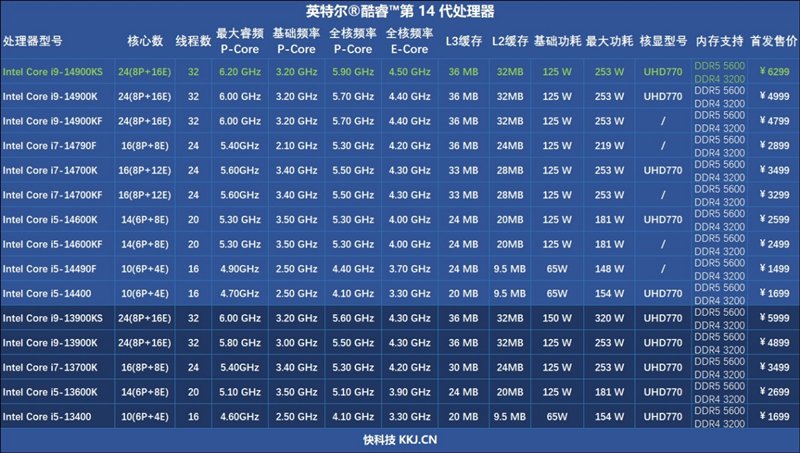 两颗i9-14900KS深度评测：探究不稳定的原因及解决办法插图1