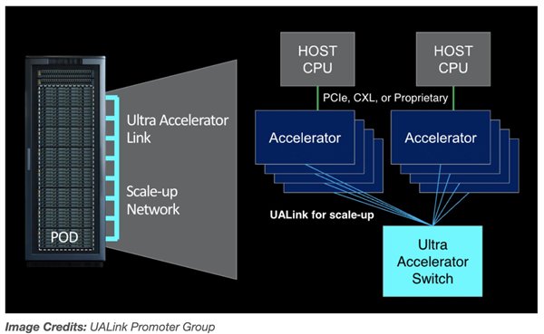 八巨头联合对抗NVIDIA NVLink！Intel、AMD、微软等共同组建UALink插图