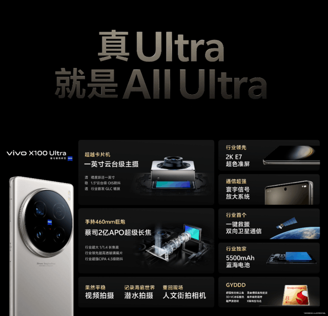 第三代骁龙8助力vivo史上首个Ultra机型发布，定义移动影像新标准插图1