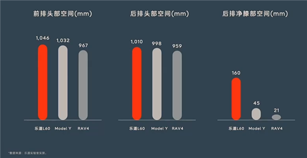 乐道新车只要21.99万！蔚来也盯上特斯拉了插图5