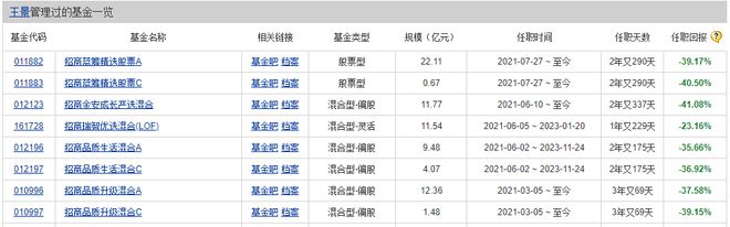 造星记|招商基金“偷梁换柱”式营销何时休？插图5