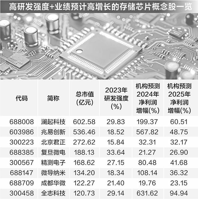 国家大基金持有8家公司股票超5年插图2