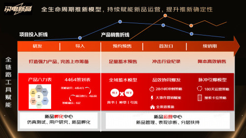 京东“闪电新品”多个首发爆款登“品质家电新品金榜”插图3