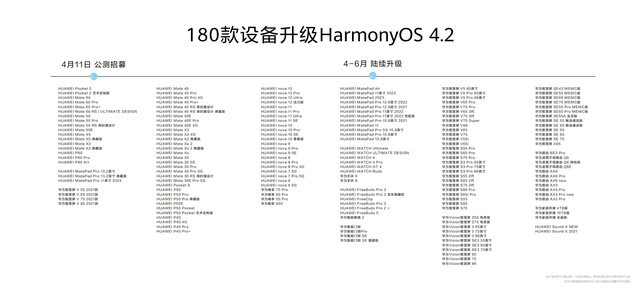 华为夏季全场景发布会汇总，鸿蒙生态再添众多新品插图