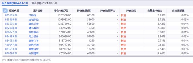 今年能亏30%？！一般基金经理真做不到……插图7