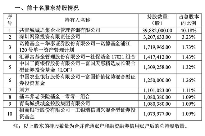 明星基金经理调仓路径曝光：葛兰、张坤、谢治宇有哪些新布局？插图2