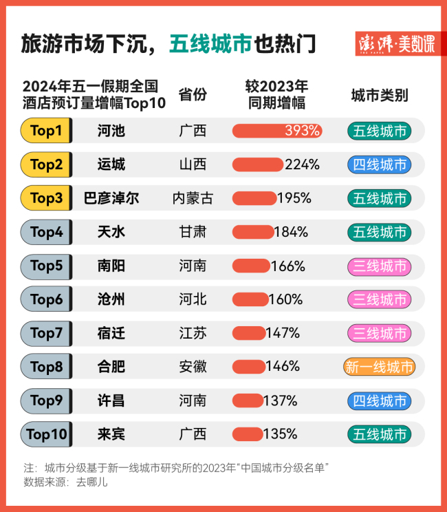 “五一”成绩单出炉，县域旅游真火了？插图1