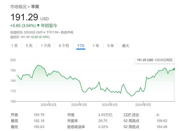 苹果“AI狠招”剧透来了吗 Siri将迎大改造 有望可控制所有APP功能！插图