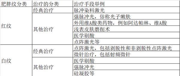 胖了就会出现神秘纹路：到底怎样才能消掉啊啊啊插图