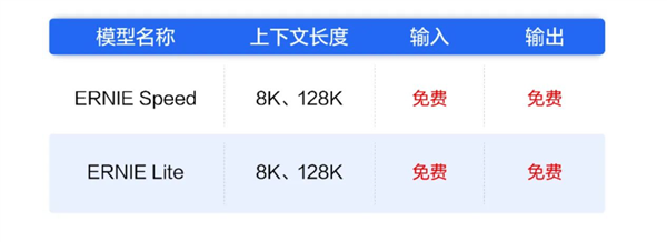 大模型进入免费时代！百度文心大模型宣布两大主力模型免费用插图1