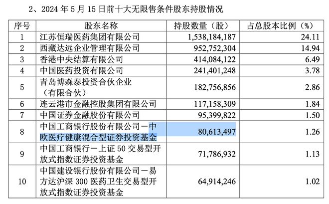 明星基金经理调仓路径曝光：葛兰、张坤、谢治宇有哪些新布局？插图