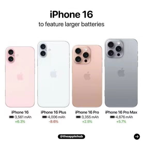 iPhone 16系列前瞻：边框再次缩窄，新增2TB插图3