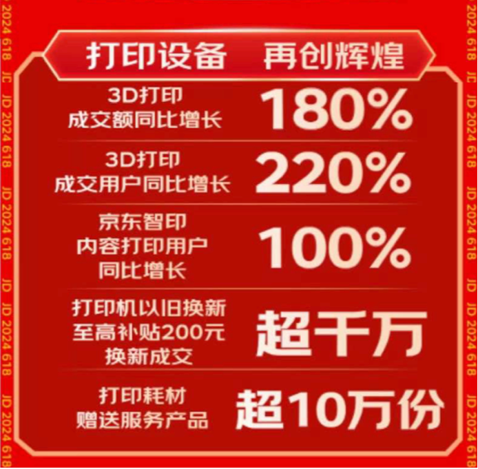 3D打印机成为新趋势 京东618全周期成交额同比增长180%插图2