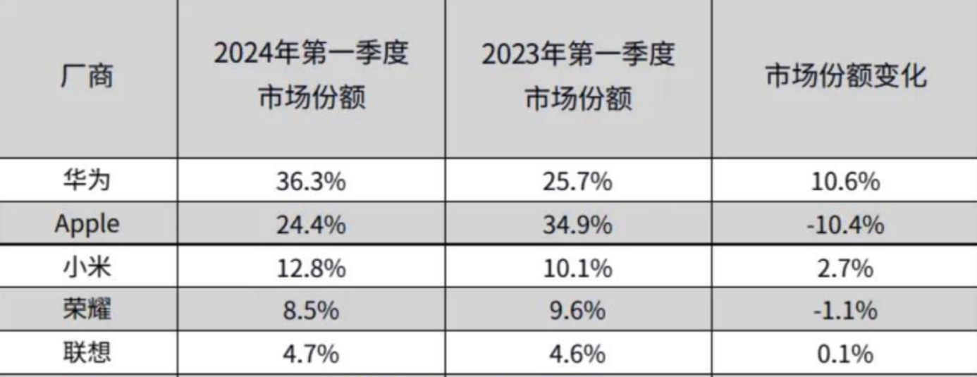 技术创新引领全生态布局，华为展现全产品线卓越竞争力插图7