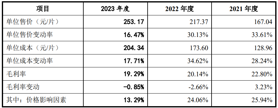 纳百川上市疑点仍存：收入极其依赖宁德时代，研发团队有调岗者插图4