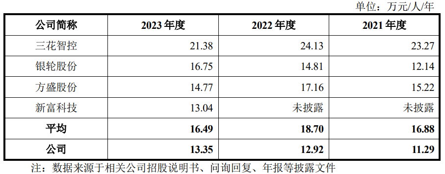 纳百川上市疑点仍存：收入极其依赖宁德时代，研发团队有调岗者插图8