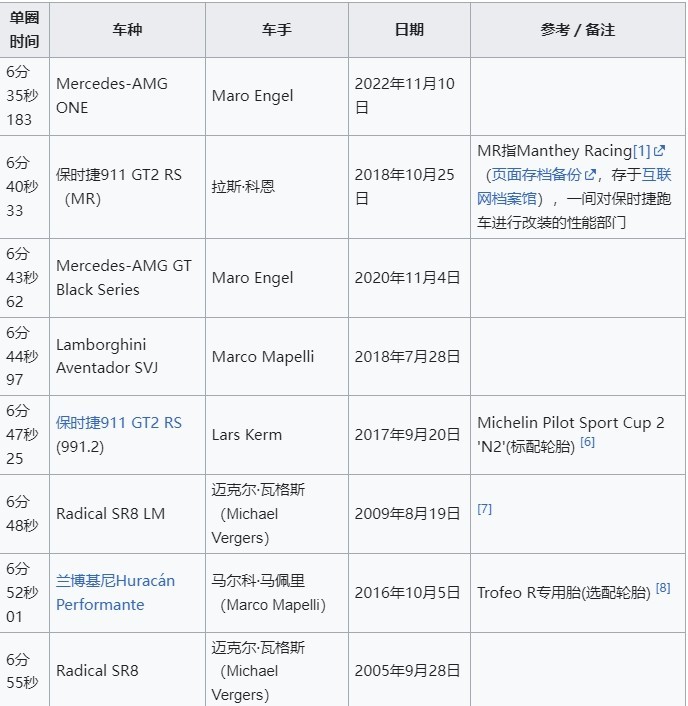 胡峥楠辟谣小米SU7 V8s版本纽北成绩，并不是7分10秒插图2