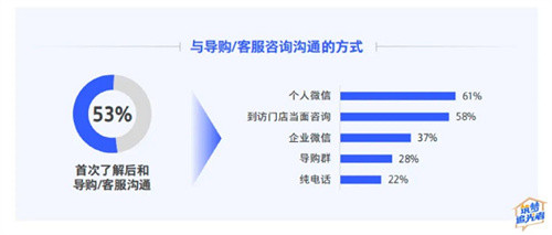 以数字化发展新质生产力？爱梦集团起了个好头插图1