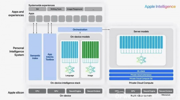 Apple Intelligence的答卷，分数各不相同插图2