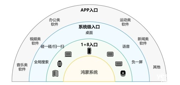 华为鸿蒙反超iOS！手机系统要变天了插图