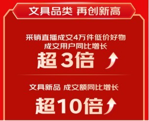 京东618又便宜又好 开门红28小时文具新品成交额同比增长超10倍插图2