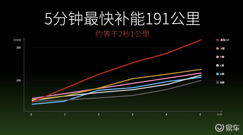 昊铂GT全球款正式上市 售20.39万元起插图14