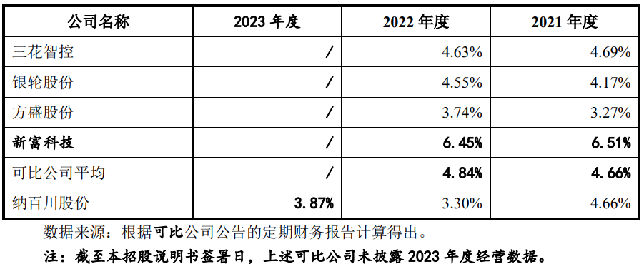 纳百川上市疑点仍存：收入极其依赖宁德时代，研发团队有调岗者插图7