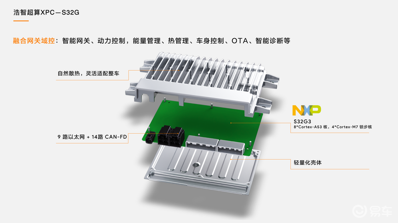 哪吒汽车携手经纬恒润等发布首个融合域控 新款哪吒S率先搭载插图1