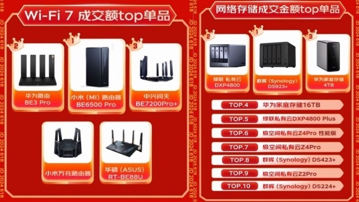 3D打印机成为新趋势 京东618全周期成交额同比增长180%插图4