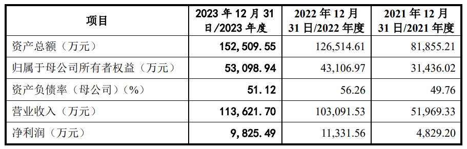 纳百川上市疑点仍存：收入极其依赖宁德时代，研发团队有调岗者插图3