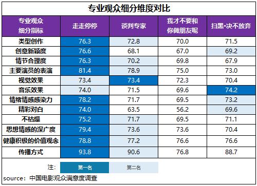 端午档影片满意度表现均衡 《走走停停》传播亮眼插图4