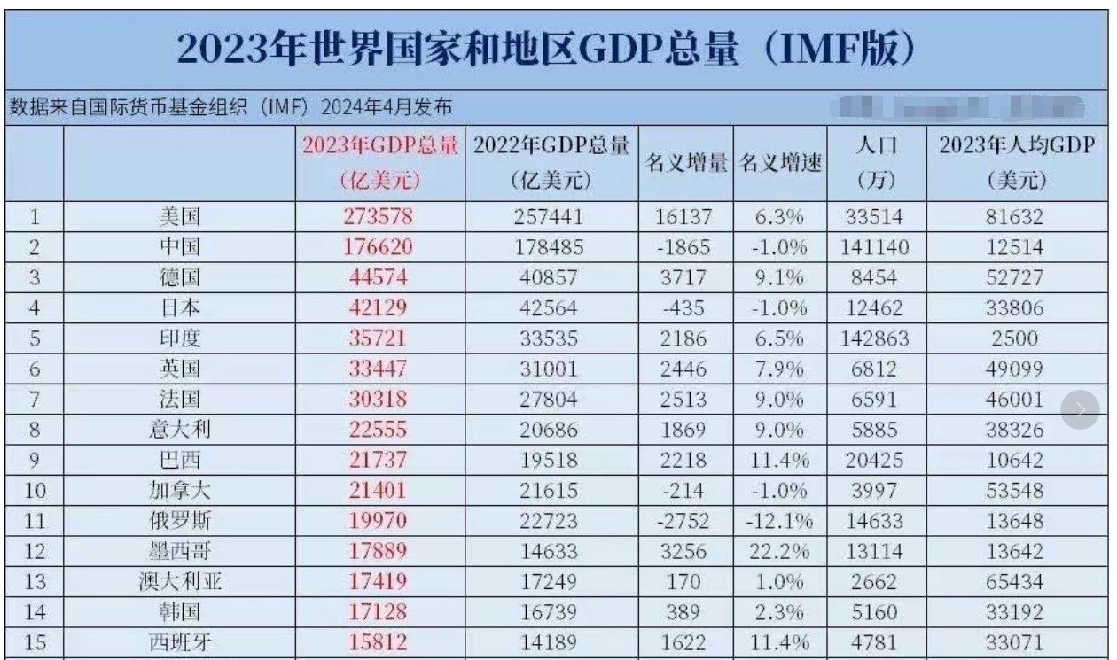 不黑不吹，英伟达已经是，美国史上最大的科技泡沫了插图1