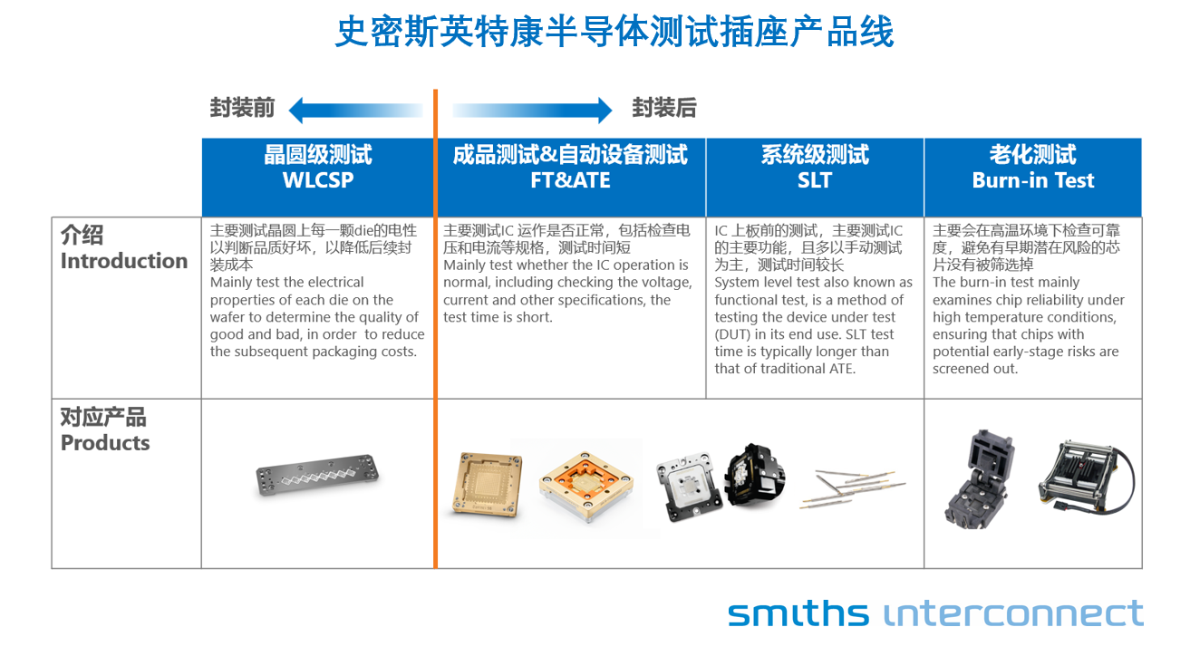 AI终端应用元年到来，史密斯英特康突破AI芯片测试挑战插图1