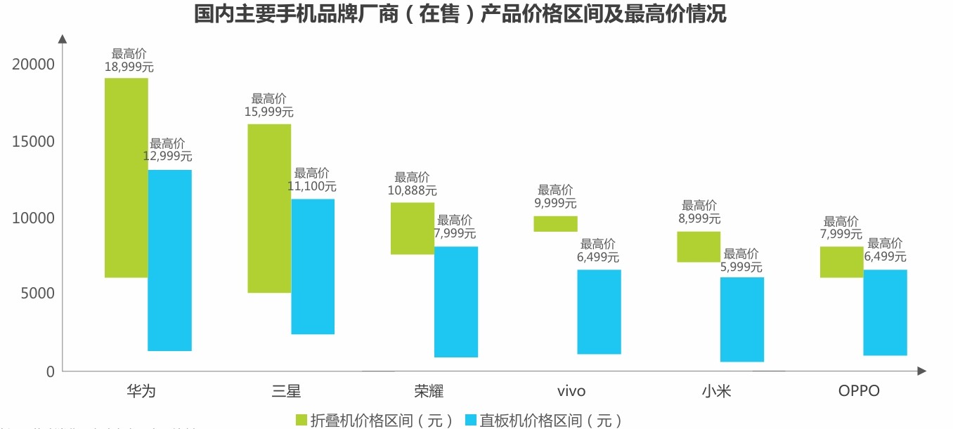 专访荣耀赵明：荣耀做小折应该是“水到渠成之作”插图2