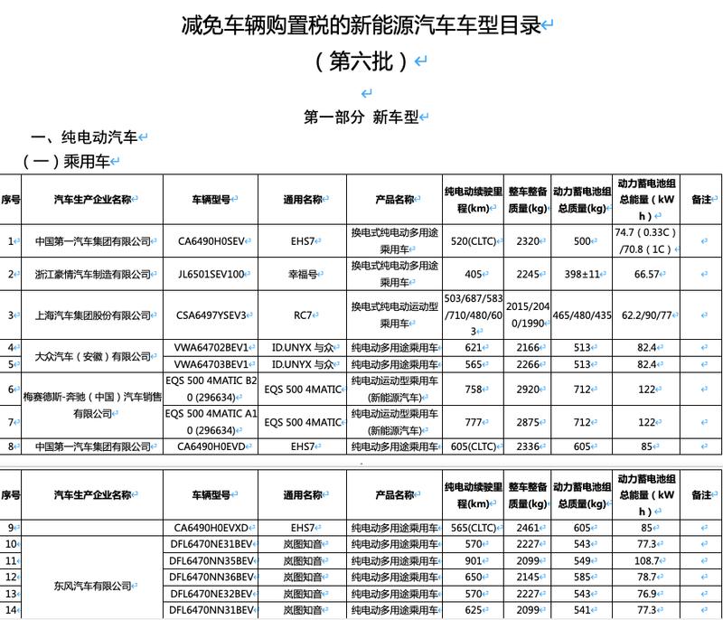 新一期减免购置税/车船税新能源车型目录：ID.UNYX 与众领衔插图